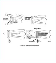 How To Install Gloves in a Glove Bag